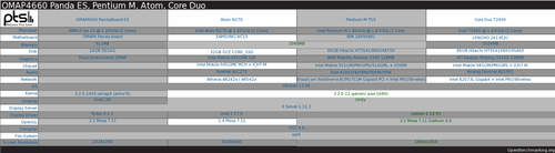 Ubuntu 12.04 LTSARMx86Ծ 