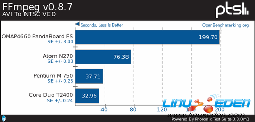 Ubuntu 12.04 LTSARMx86Ծ 