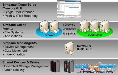 SLES SP1֤SUSE LinuxĹ 