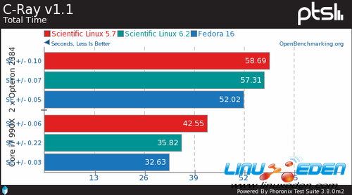 ͼĲï ҵLinuxܷչʷ 