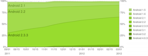 chart1