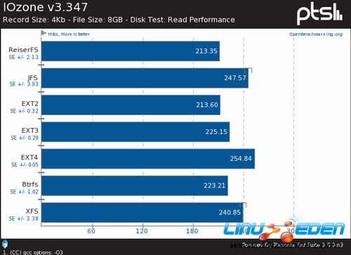 Ubuntu 12.04 LTSLinuxļϵͳPK 