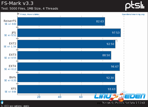 Ubuntu 12.04 LTSLinuxļϵͳPK 