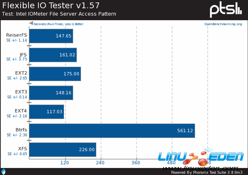 Ubuntu 12.04 LTSLinuxļϵͳPK 