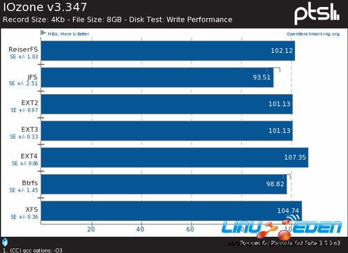 Ubuntu 12.04 LTSLinuxļϵͳPK 