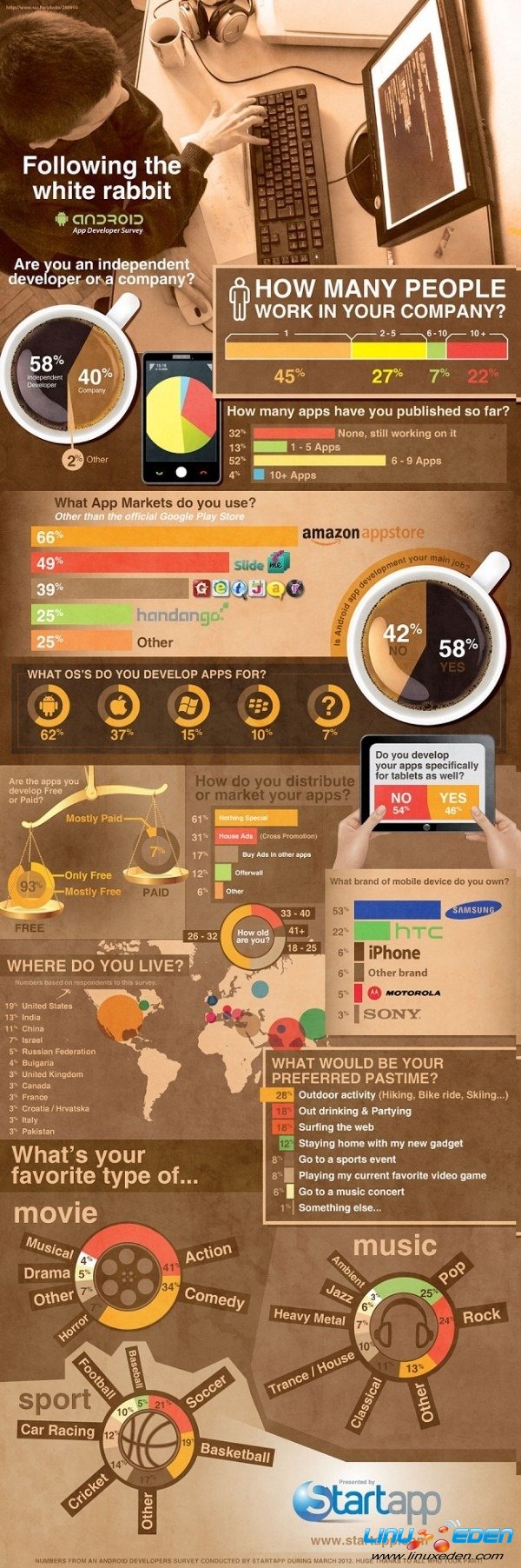 android-developer-infographic