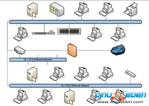 Ubuntuұ LibreOfficeʮĽ 