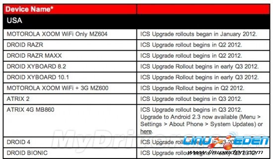 Ħй4.0 DROID 3/X2Ե