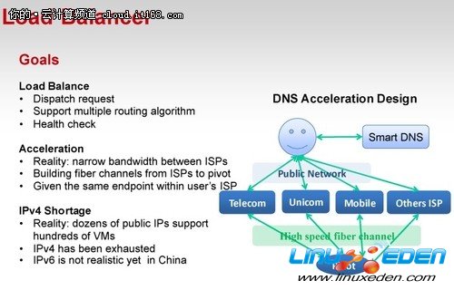 ̻:OpenStackԴƼ˵Ӧ