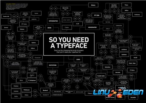 So you need a typeface?