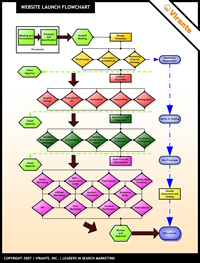 website-launch-flowchart