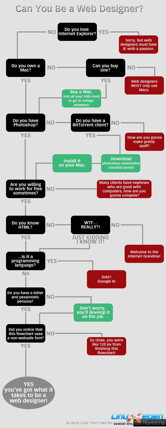 A comedic flowchart to determine if you can be a web designer or not. Longdesc text description coming soon - apologies to screen reader users.