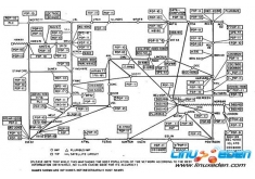 Internet¼ǣ1969-1974 