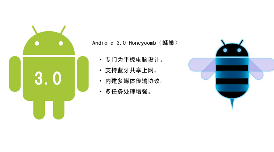 2011年2月2日发布。“蜂巢”更像是Android系统发展历程上向分岔路的一次尝试，与智能手机无关，正式进军平板电脑。