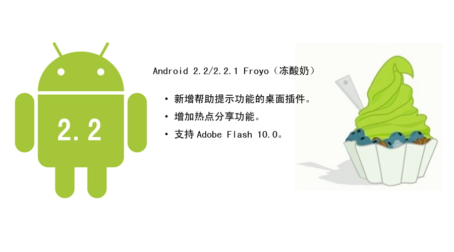 2010年5月20日发布。直到Android2.2发布时，谷歌似乎才开始认真考虑Android的企业级功能。