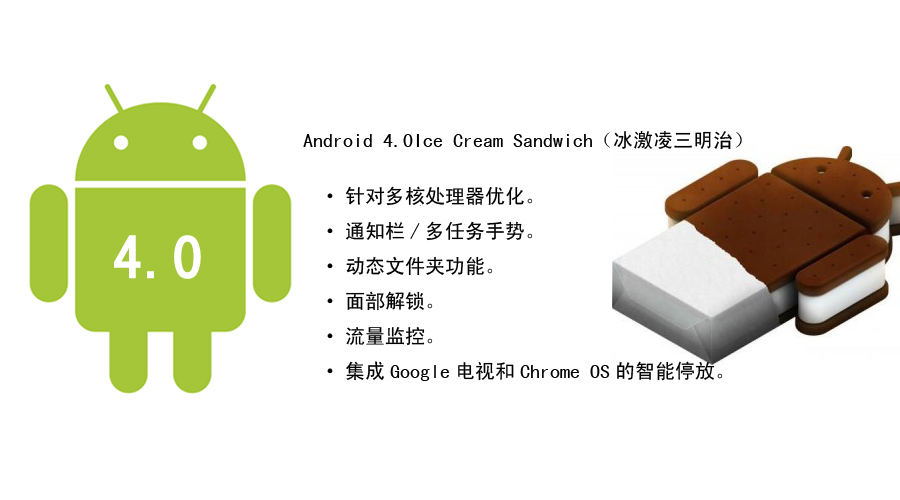 2011年10月19日在香港发布。Android4.0是Android发展历史上最重大的而一次升级。