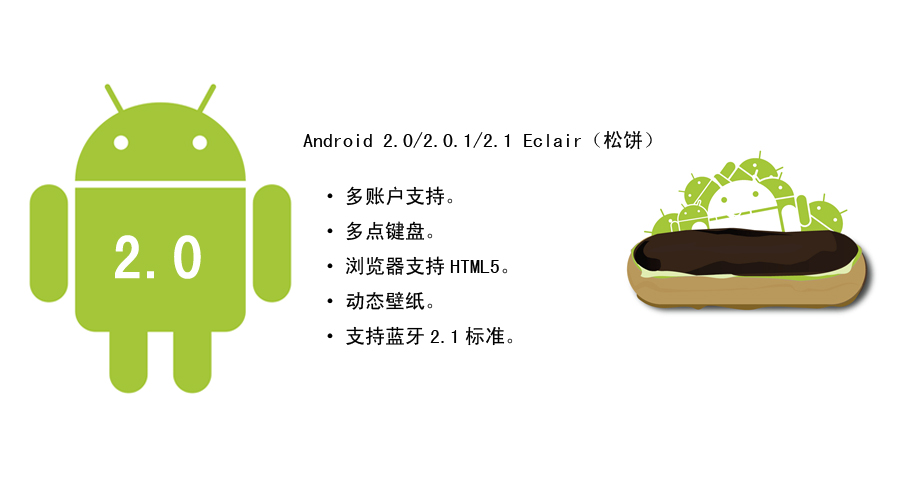 2009年11月——G1面世后1年左右——Android2.0降临了。无论从哪个方面说，它都是Android发展历史上第二个重要的里程碑时刻（第一个是Android1.5）