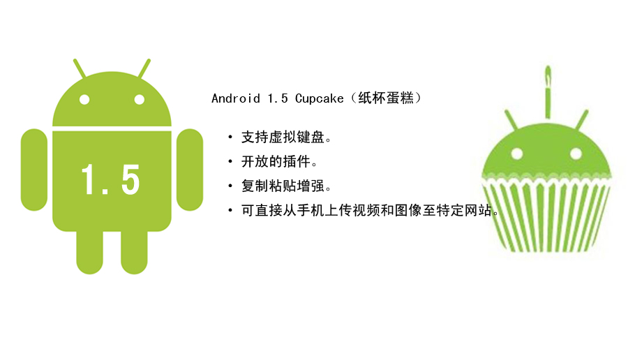 2009年4月30日发布。从这时起，Android系统版本都是以糕点进行命名，并以字母排序。