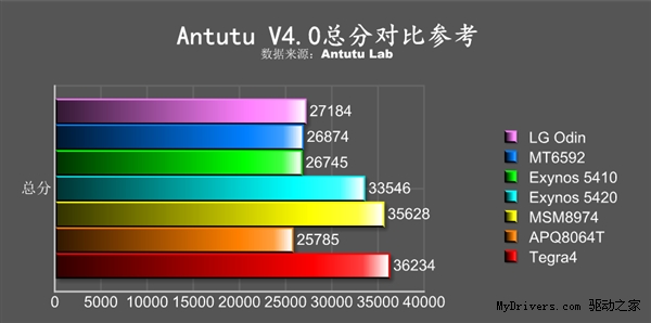 LG˺CPUع⣺ǿ/GPU