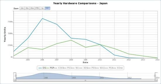 PSP vs NDS ձ