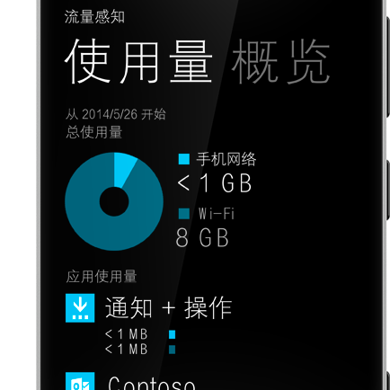 WP8.1ʽˣ΢йٷҳ