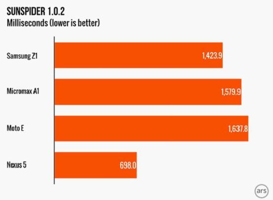 ׿Tizenֻ飺ʧܵAndroid¡