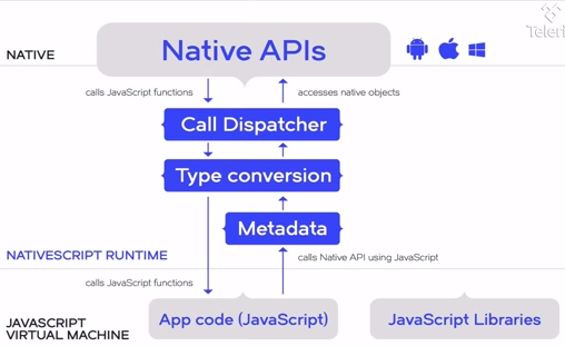 NativeScriptJavaScriptԭƶӦ