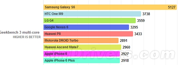 Ϊ˼935飡GPU