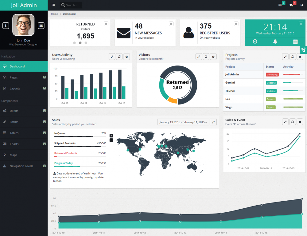 joli-Free-Responsive-Bootstrap-Admin-Dashboard-Template