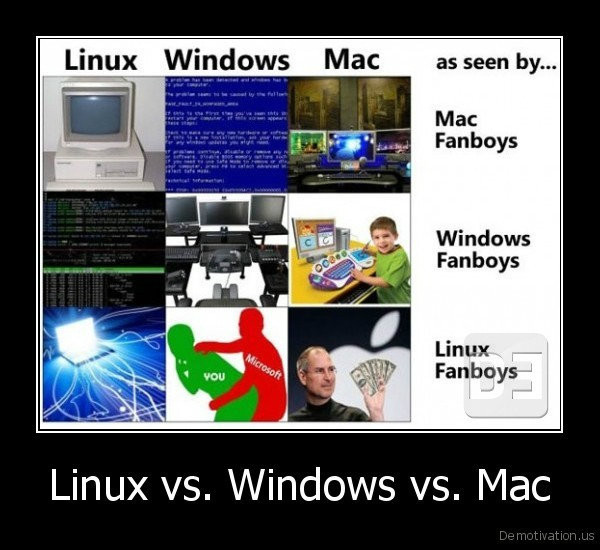 10ŸЦͼ: WindowsMacLinux