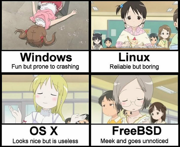 10ŸЦͼ: WindowsMacLinux