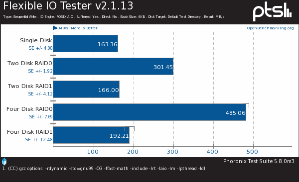 Linux4.1ϣBrtfs RAID