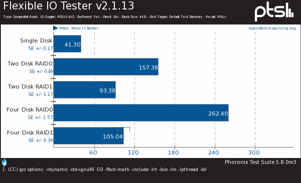 Linux4.1ϣBrtfs RAID