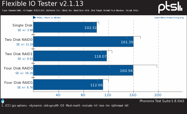 Linux4.1ϣBrtfs RAID