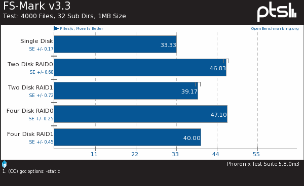 Linux4.1ϣBrtfs RAID