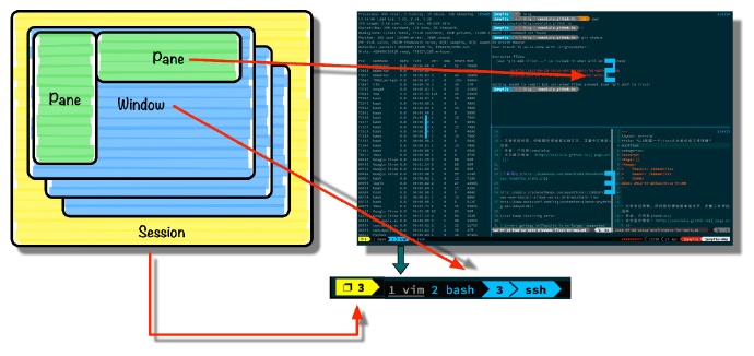 TmuxLinux ҵ߱ر