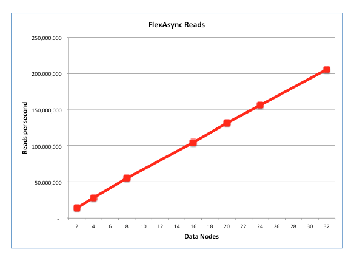 Postgres Max Queries Per Second