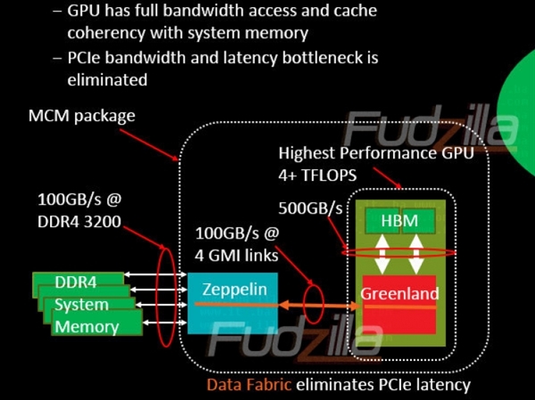 AMDȫع⣺ӳ걬PCI-E