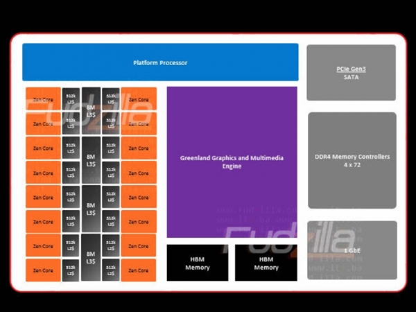 AMD Zenȫ¼ܹϸع⣺߶¾Intel