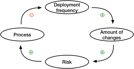 DevOpsʵ   