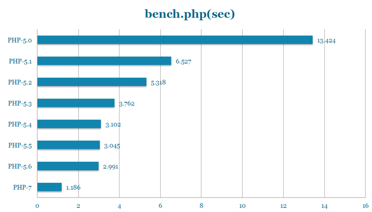 PHP7Ż - 캺Hansion - 