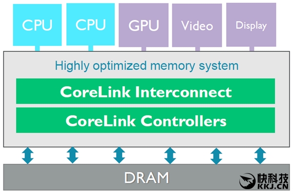 ARM CCI-55024ֻΣ