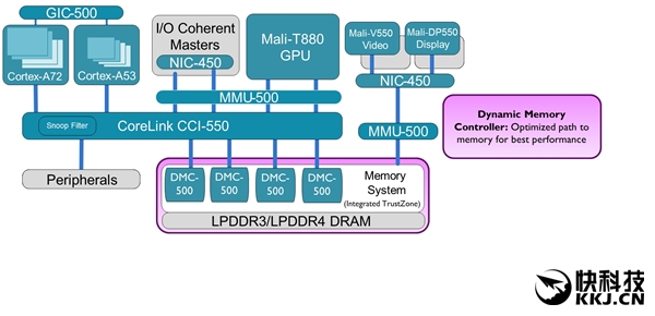 ARM CCI-55024ֻΣ