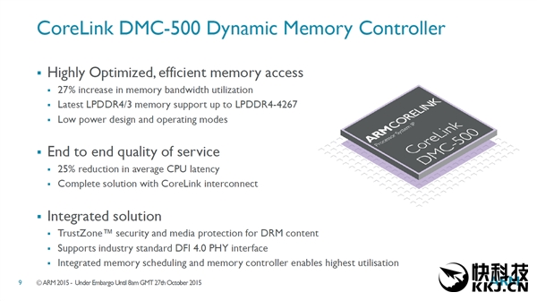 ARM CCI-55024ֻΣ