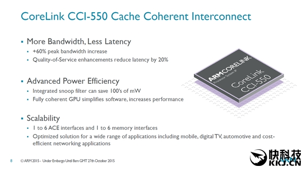 ARM CCI-55024ֻΣ