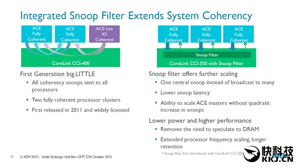 ARM CCI-55024ֻΣ