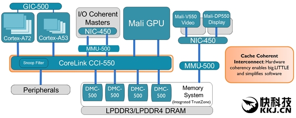 ARM CCI-55024ֻΣ