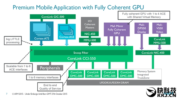 ARM CCI-55024ֻΣ