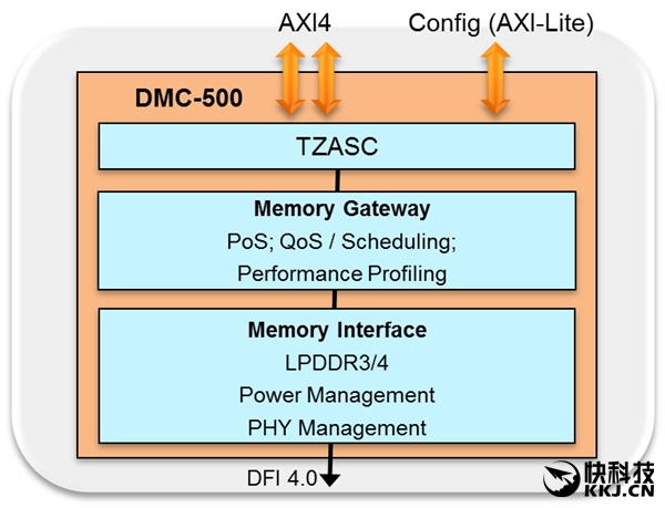 ARM CCI-55024ֻΣ