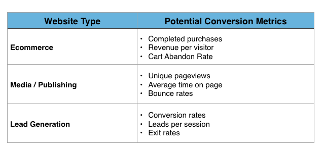 ab testing metrics for web design